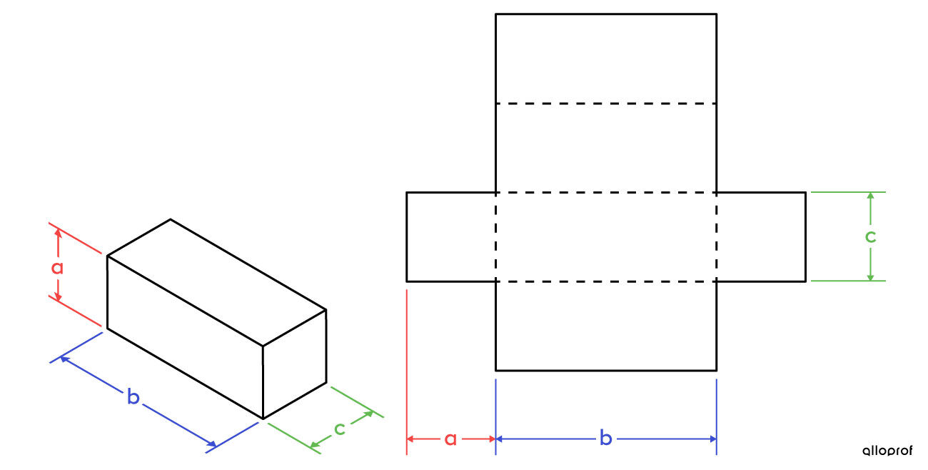 Le dessin en développement d’un prisme à base rectangulaire