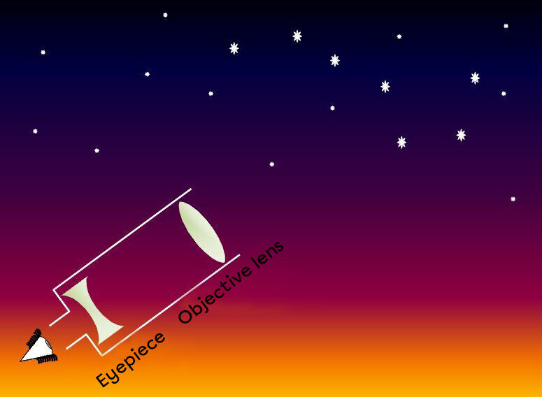 Eyepiece