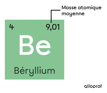 Masse atomique moyenne du béryllium dans le tableau périodique