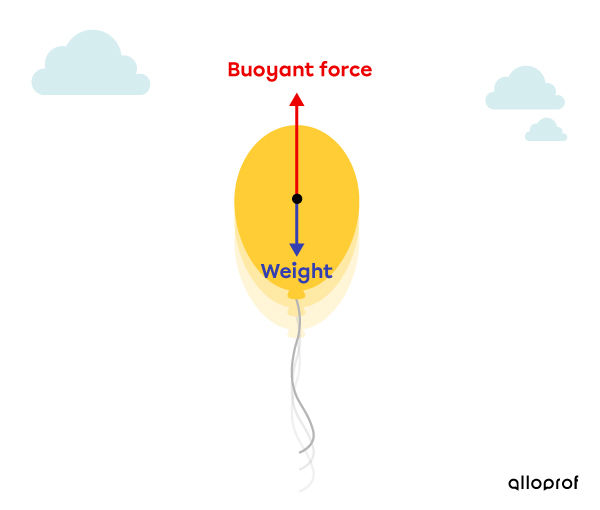 Helium balloon rising into the air