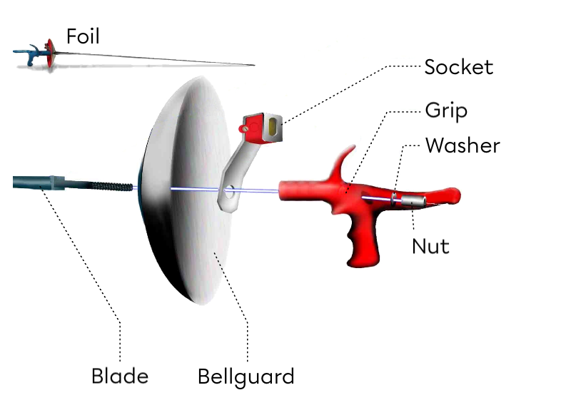 Exploded view of an electric fencing foil
