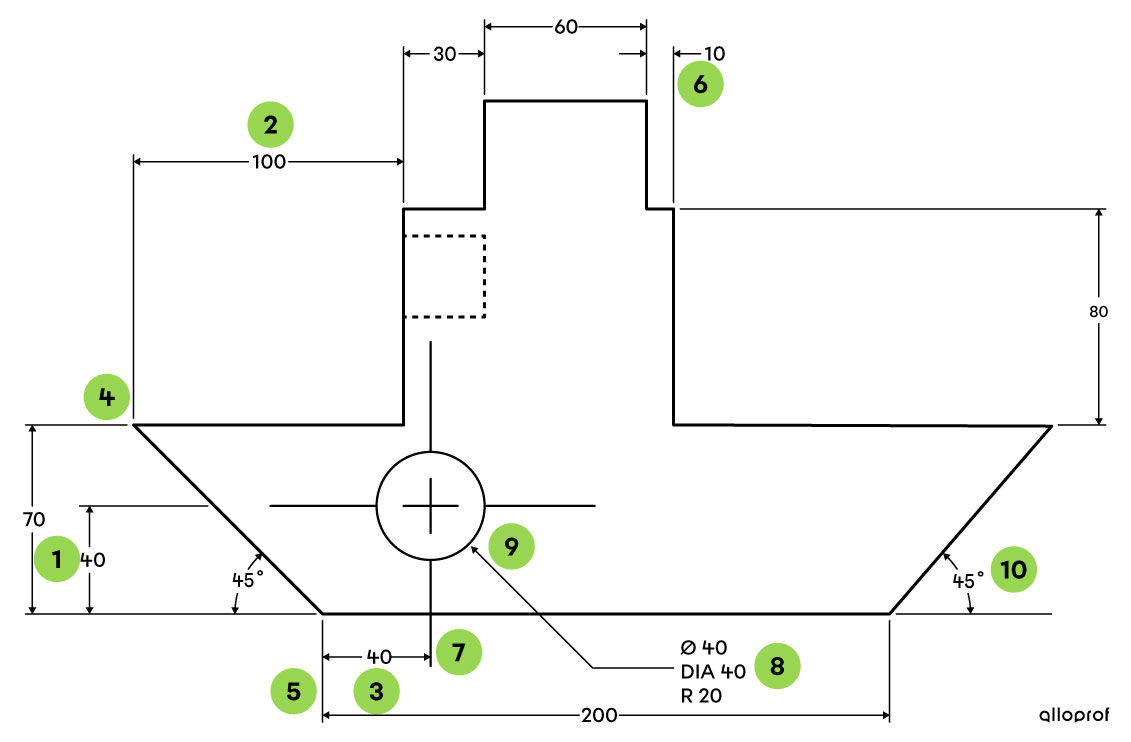 The dimensioning rules in a technical drawing of a boat.