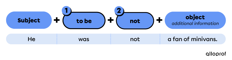Simple past negative form with to be