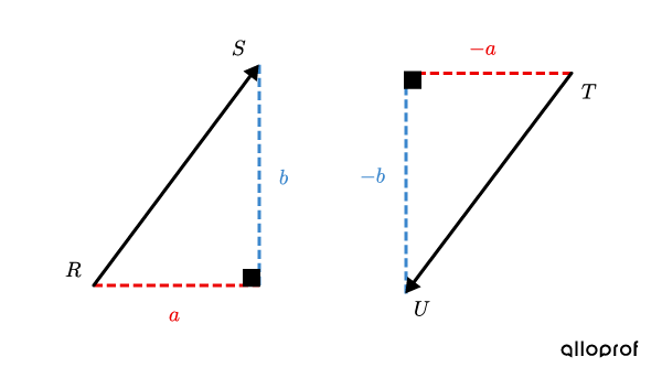 Two opposite vectors and their components.