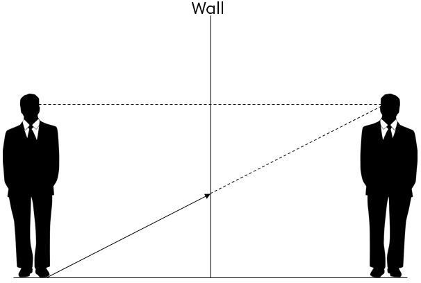 Wall