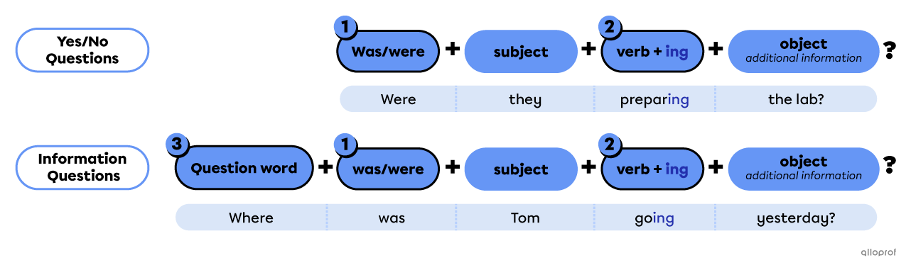 Question form past continuous