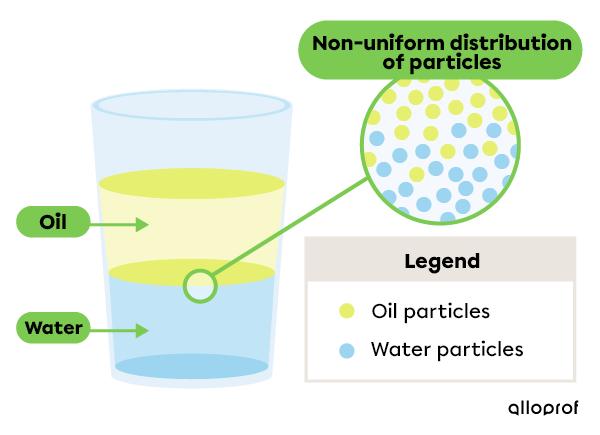 A heterogeneous mixture of water and oil.