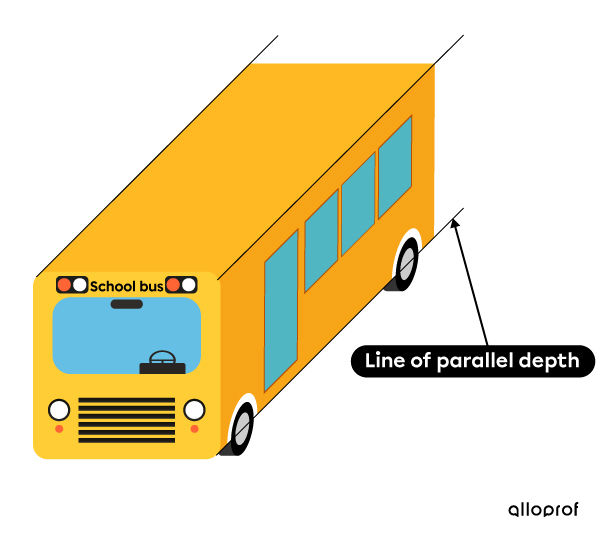 Bus in an oblique perspective representation.