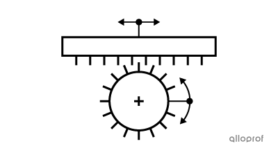 Le symbole du mécanisme à pignon et à crémaillère