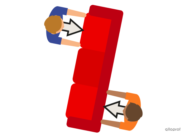 Torque exerted on a piece of furniture causing it to rotate.
