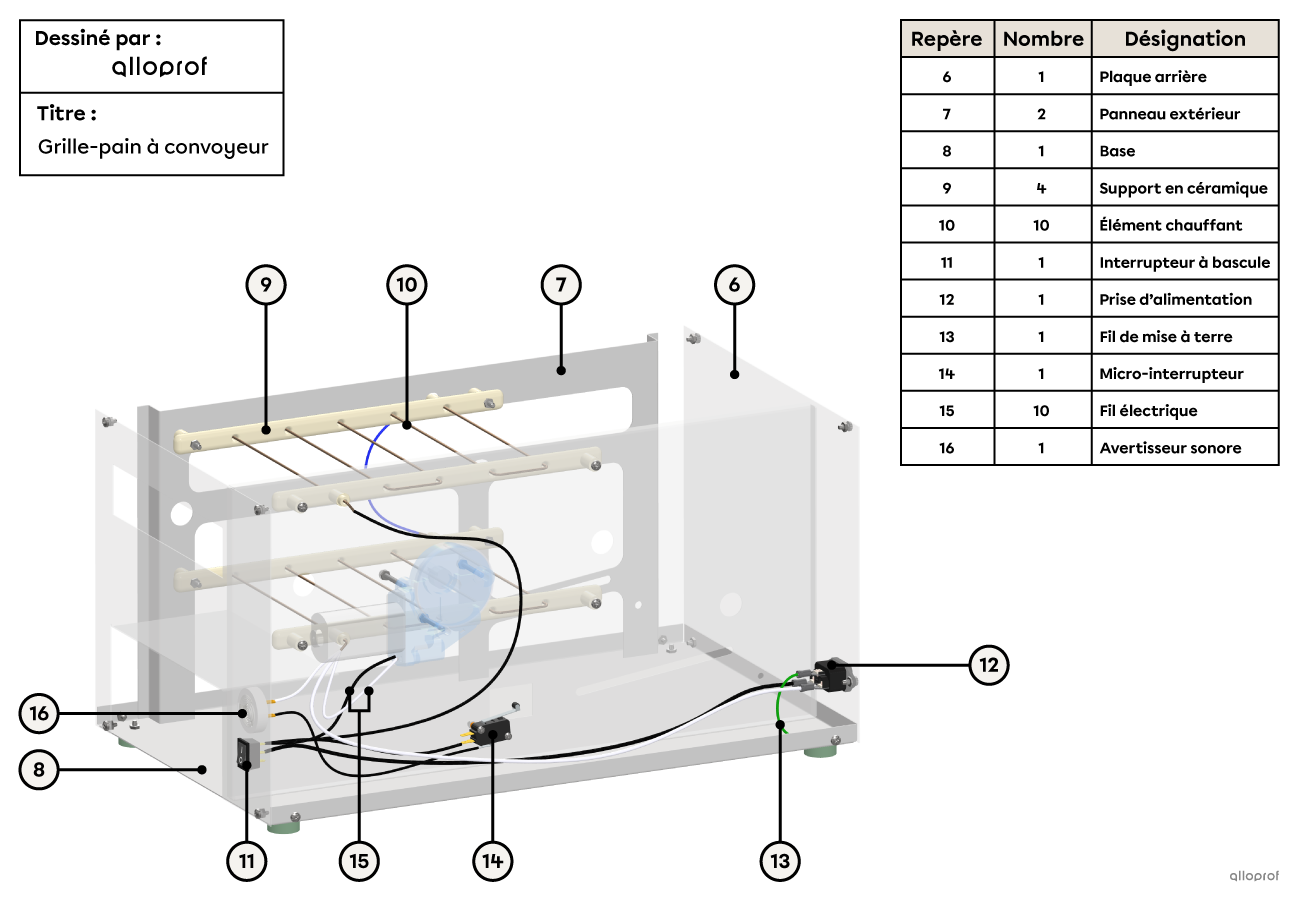 Plan 2D représentant le système électrique d'un grille-pain à convoyeur
