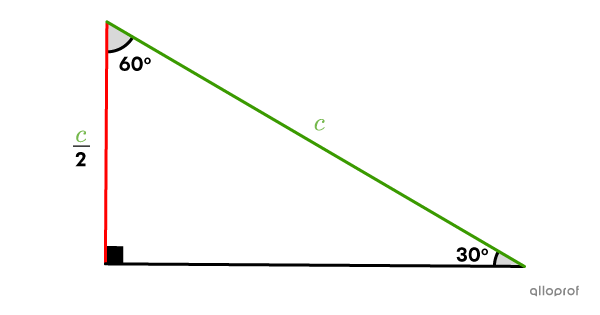 Dans un triangle rectangle, la mesure de la cathète opposée à l'angle de 30 degrés est toujours égale à la moitié de celle de l'hypoténuse. 