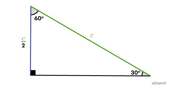Dans un triangle rectangle, la mesure de la cathète adjacente à l'angle de 60 degrés est toujours égale à la moitié de celle de l'hypoténuse. 