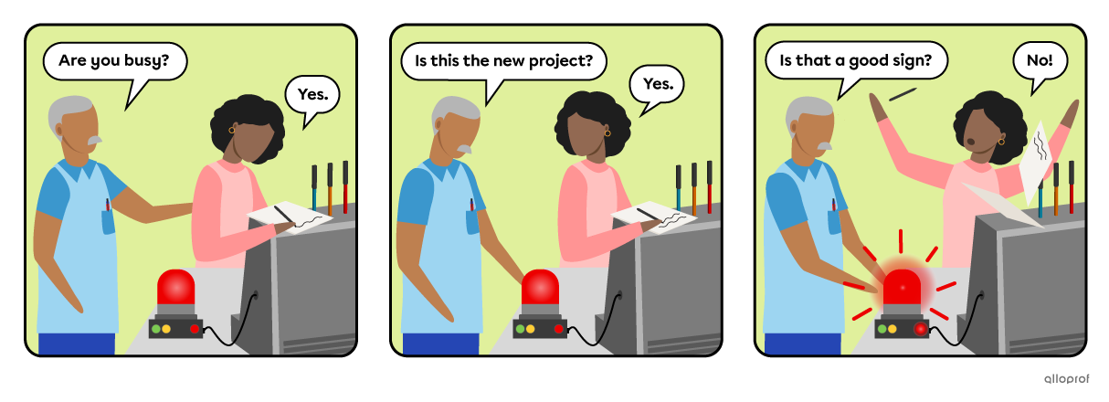 Dialogue in 3 panels with examples of yes/no questions using the verb “to be”.