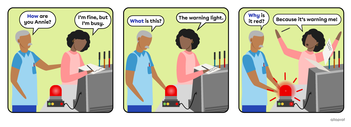 Dialogue in 3 panels with examples of information questions using the verb “to be”.