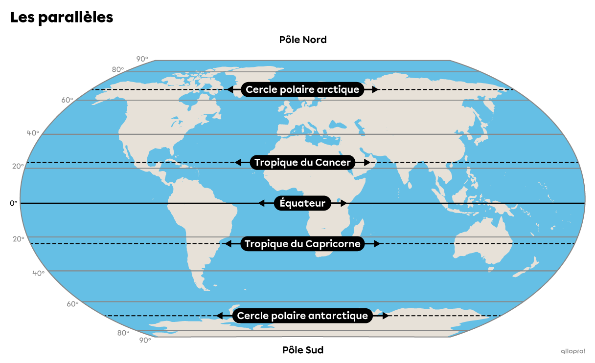 Les Coordonnées Géographiques | Secondaire | Alloprof