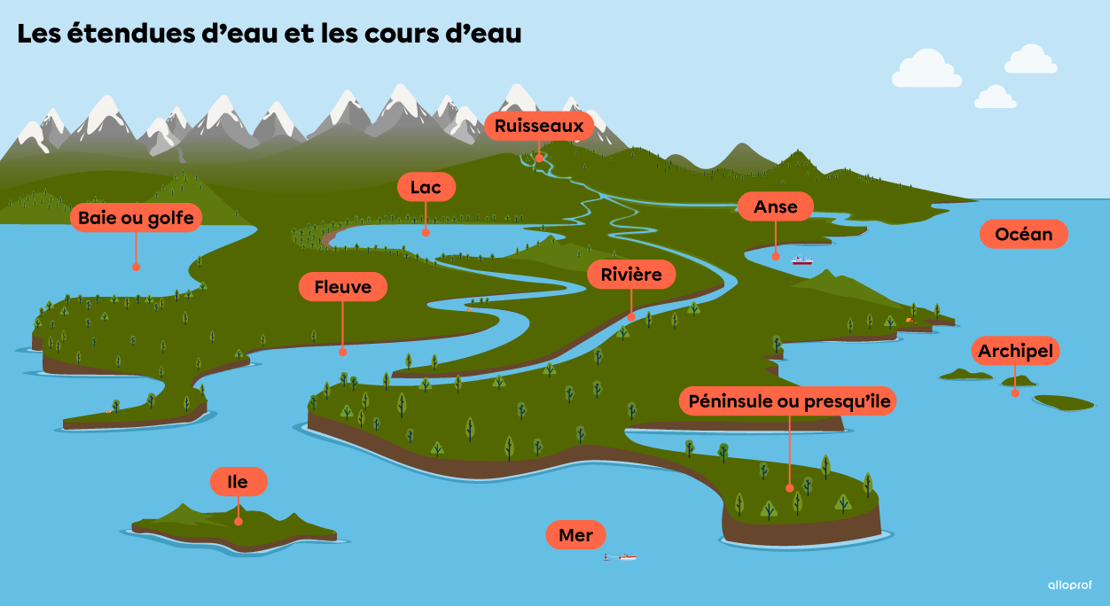 Les étendues d’eau et les cours d’eau