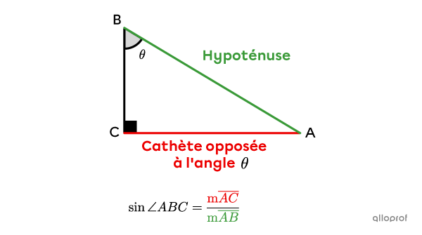On cherche le sinus de l’angle thêta dans un triangle rectangle.