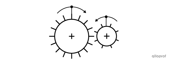 Gear trains (or gear assembly) symbol.
