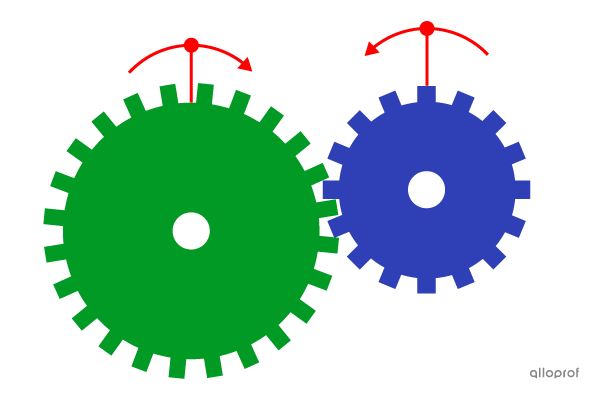 The teeth of the first wheel gear mesh with the second wheel gear, allowing the transmission of rotational motion.