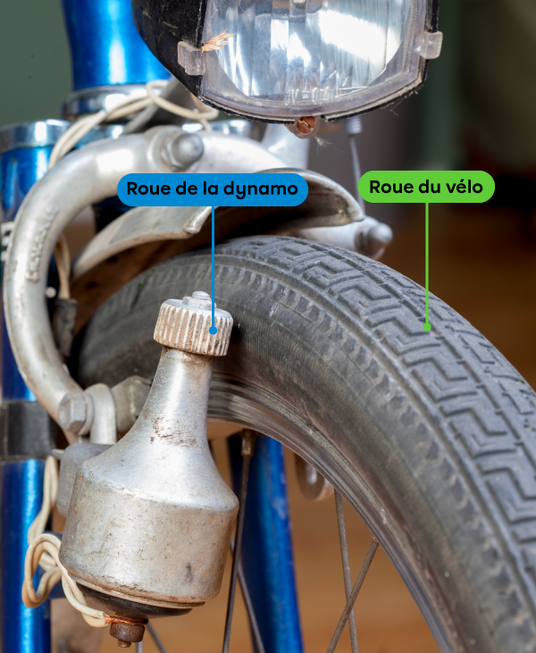 La dynamo de vélo fonctionne grâce à un mécanisme à roues de friction.