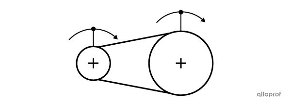 Belt and pulley system symbol.