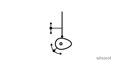 Le symbole du mécanisme à came et à galet