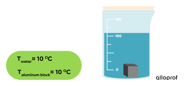 The water and the aluminum block have a temperature of 10 ℃.