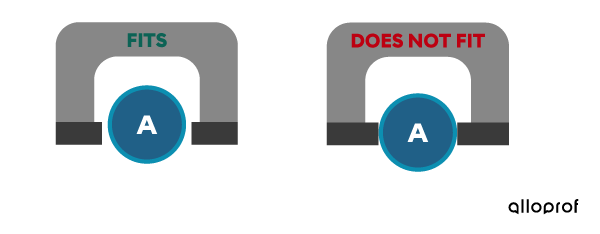 Cap A fits into both limit snap gauges.