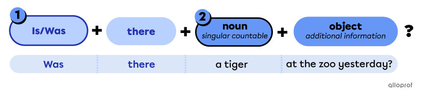 Question with “there is” and “there was”