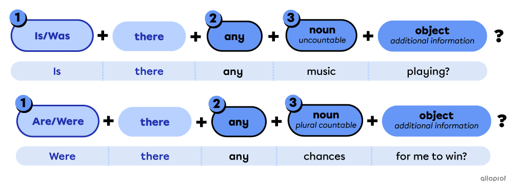 Question with “there is/was” and “there are/were”