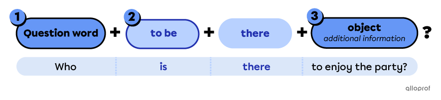 Information question with “there is” and “there are”