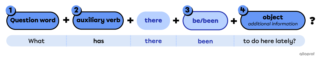 Information question with “there is” and “there are”