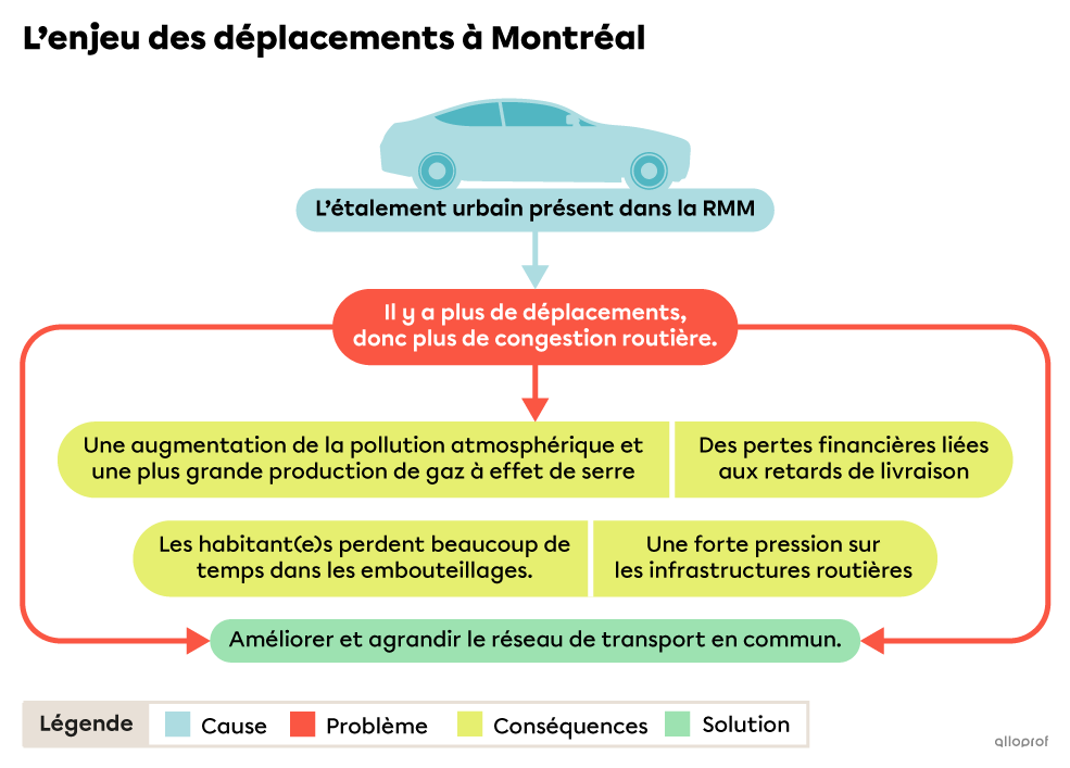 L’enjeu des déplacements à Montréal