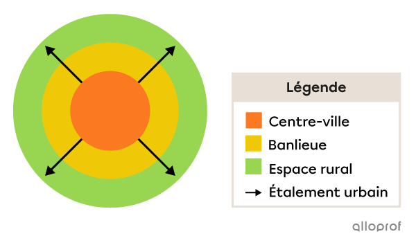 Schéma de l’étalement urbain