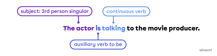 Present continuous sentence.