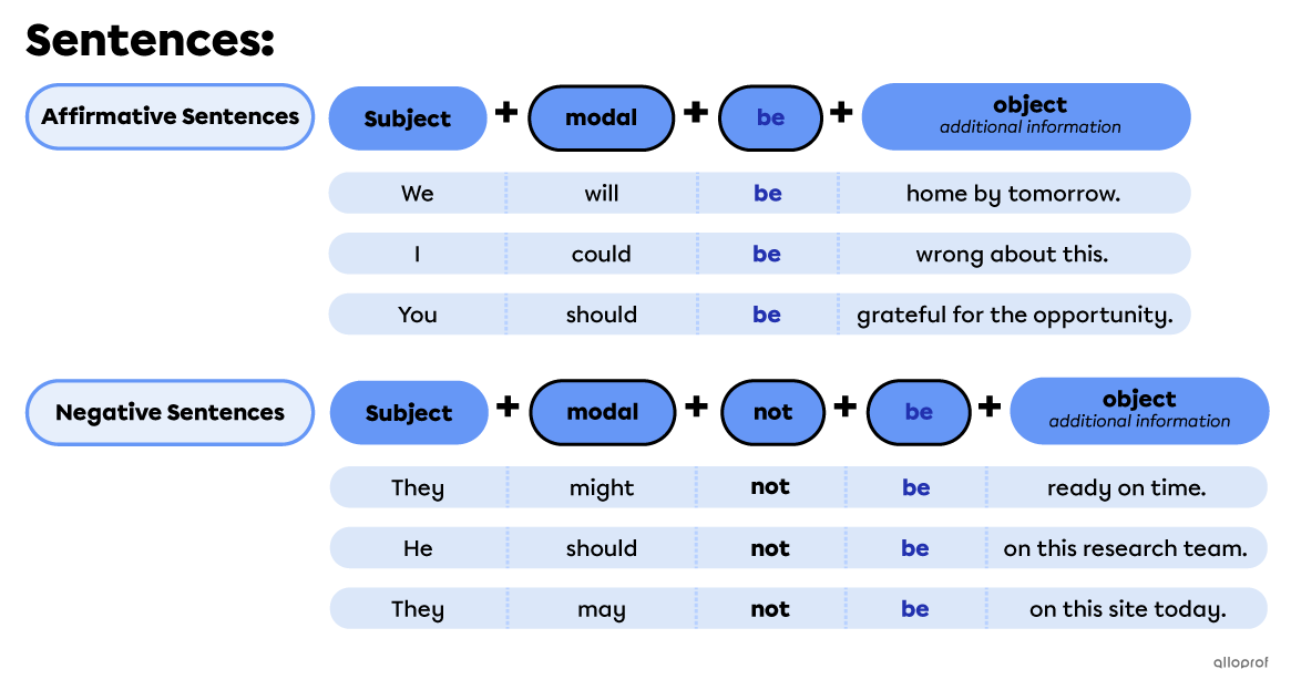 sentences with modals or auxiliaries.