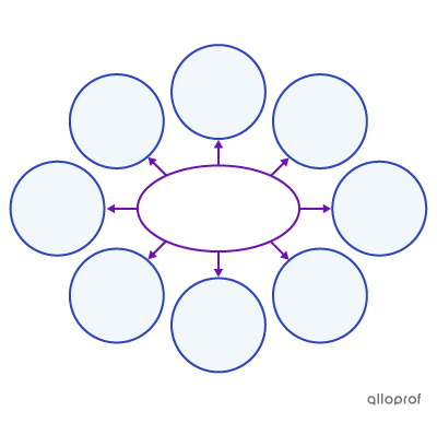 Example of an empty mind map template.