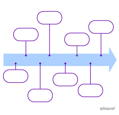 Example of an empty timeline.