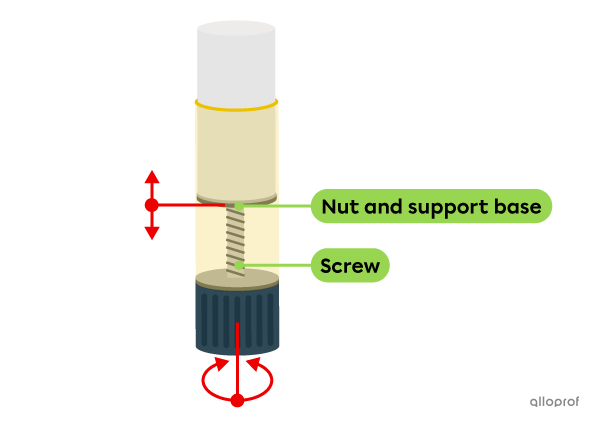 An irreversible screw gear system in a glue stick.