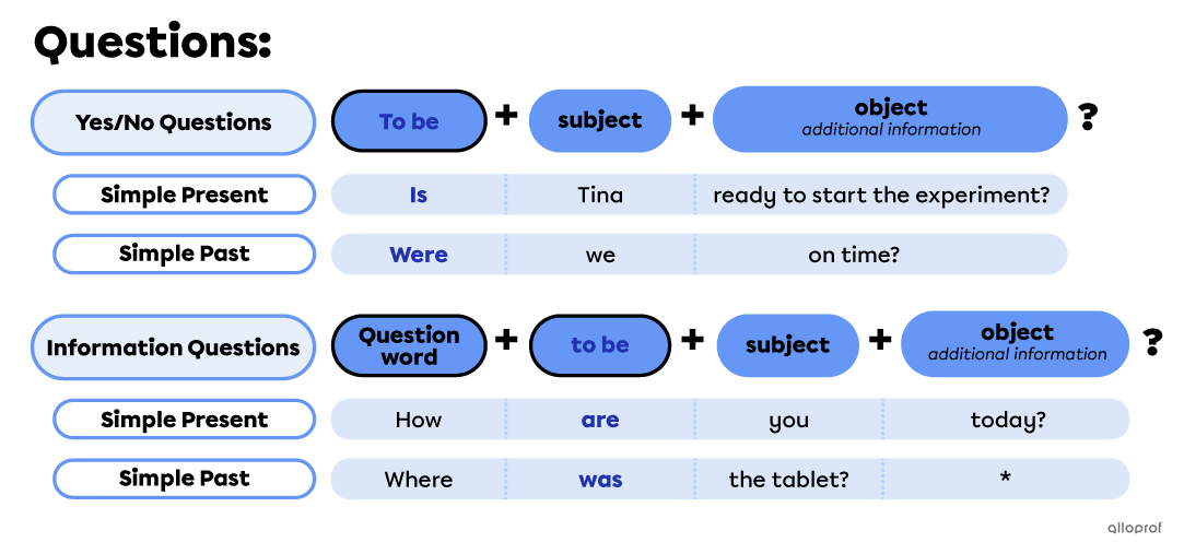 question form with to be