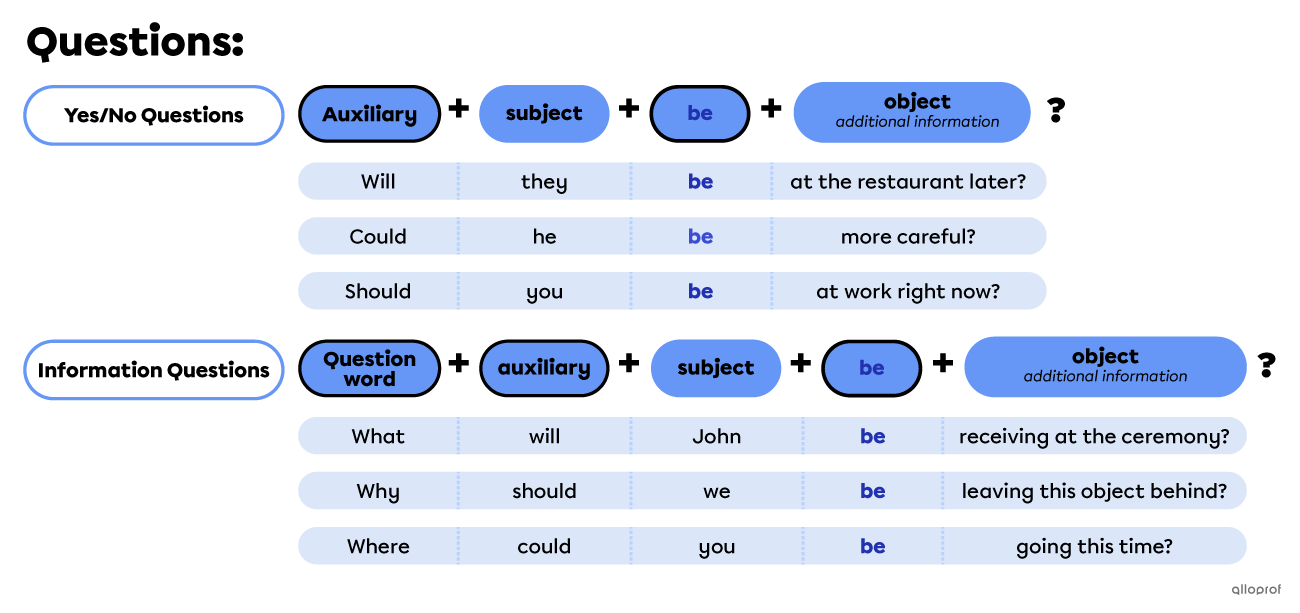 question form with modals and to be
