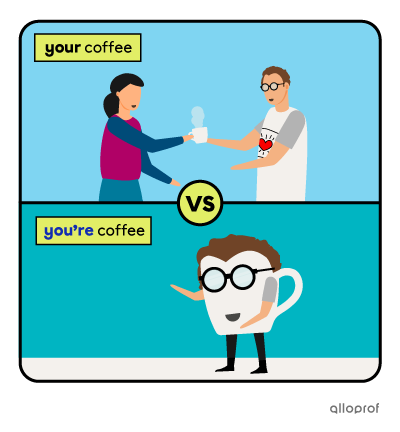 Example for the difference between the contraction of “you” & “are” and the possessive adjective “your”.