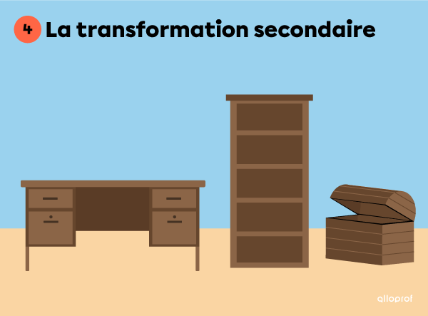 La transformation secondaire.