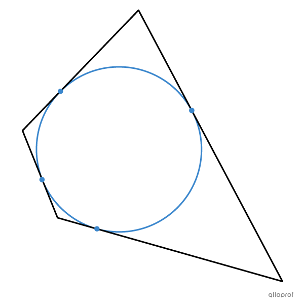Un cercle inscrit dans un quadrilatère est tangent à tous les côtés de celui-ci.
