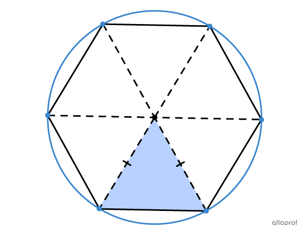 Les rayons du cercle sont associés aux côtés isométriques des triangles isocèles qui le composent.