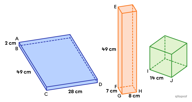 Trois prismes à base rectangulaire équivalents.