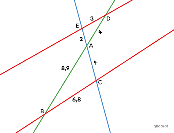 La réciproque du théorème de Thalès.