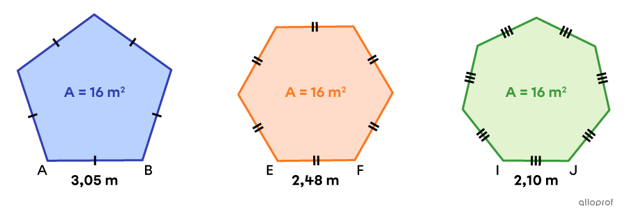 Trois polygones réguliers équivalents.