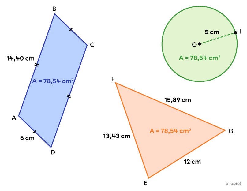 Trois figures planes équivalentes.